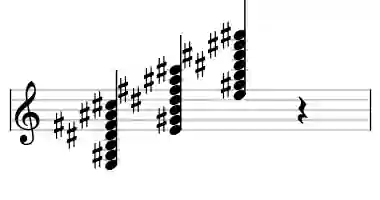 Sheet music of E M13#11 in three octaves